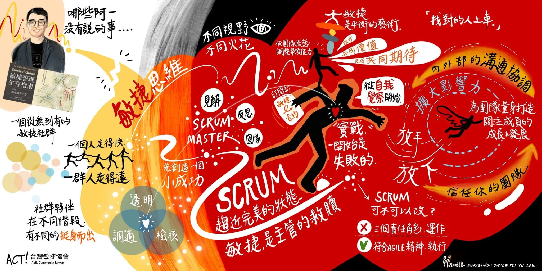 Agile Talk｜台灣敏捷協會｜敘畫人 Jayce｜2021