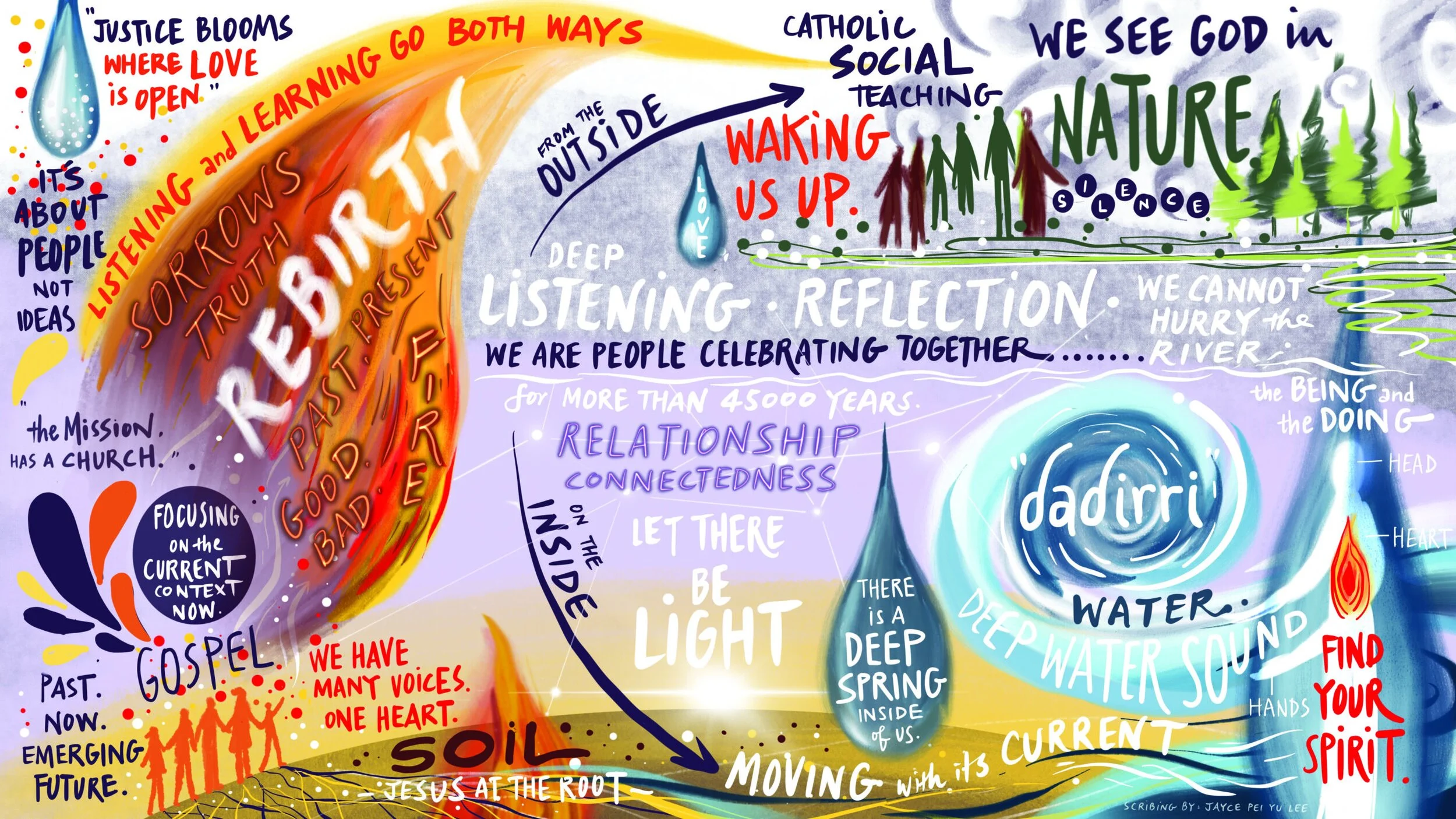 Mission: one heart many voices 2021｜Catholic Mission Australia｜敘畫人 Jayce｜2021