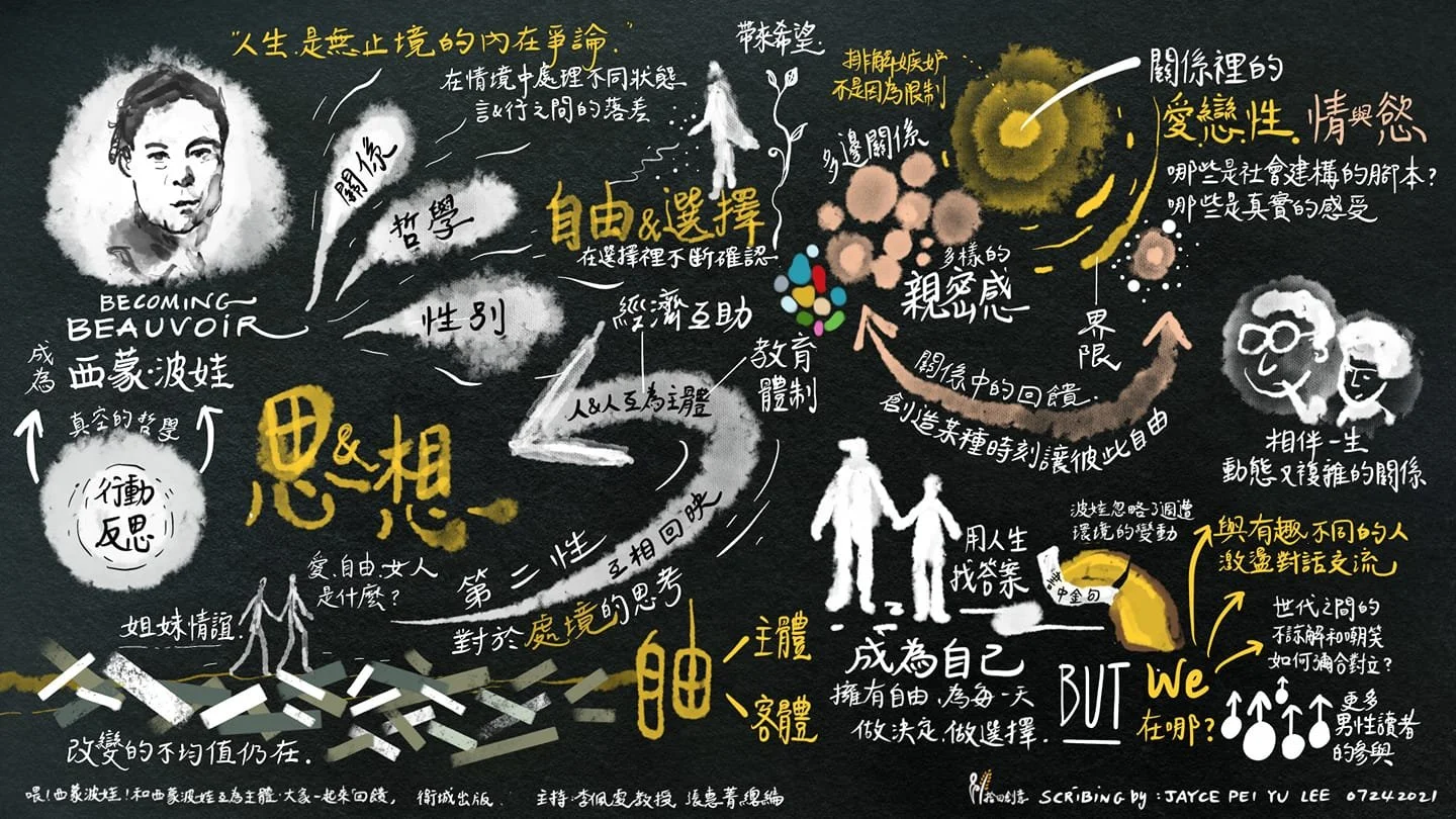 Becoming Beauvoir 新書分享 ｜衛城出版｜敘畫人 Jayce｜2021
