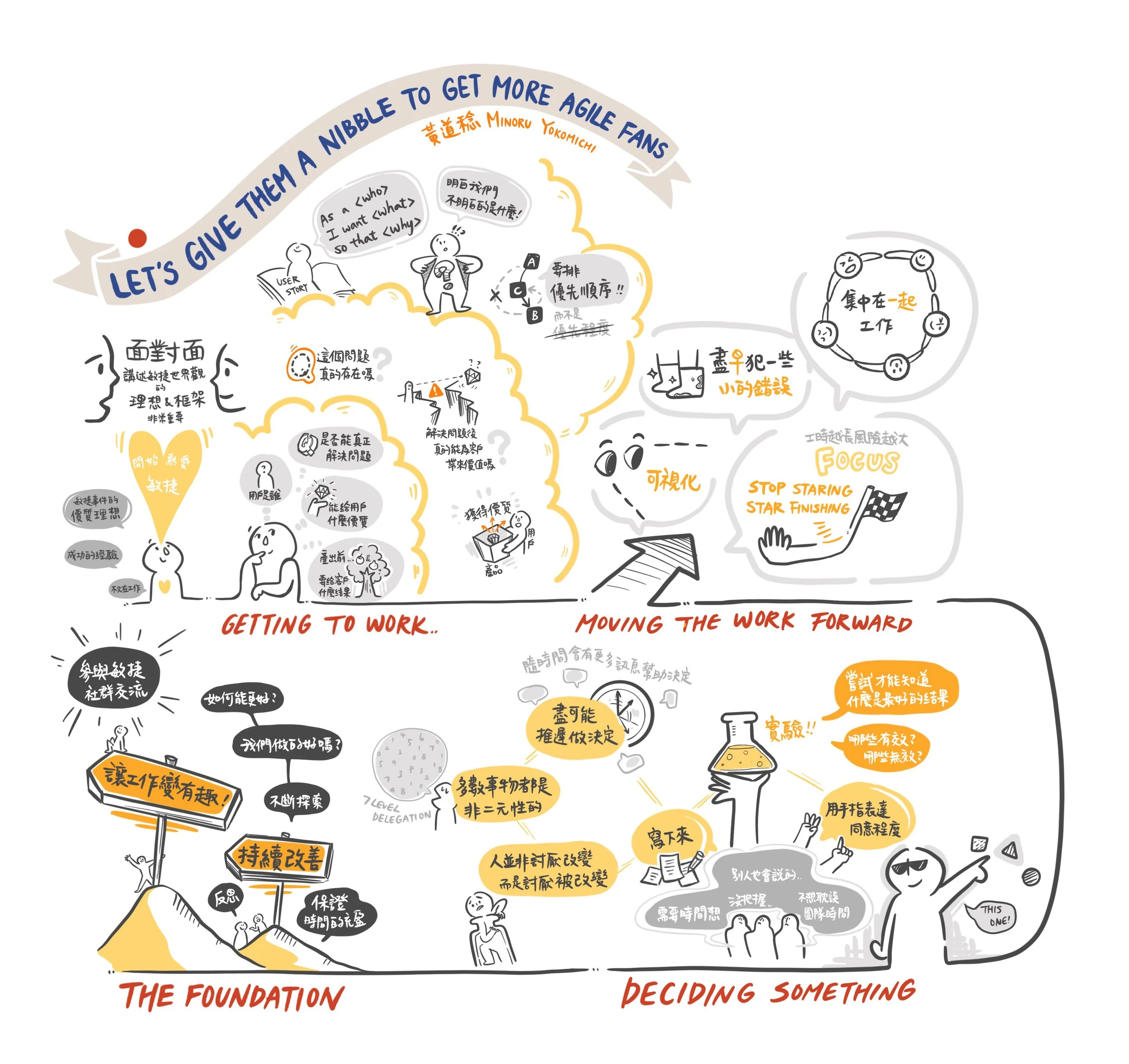 Regional Scrum Gathering Taipei 2021 | 台灣敏捷協會 台灣敏捷部落 | 敘畫人 Niufy | 2021