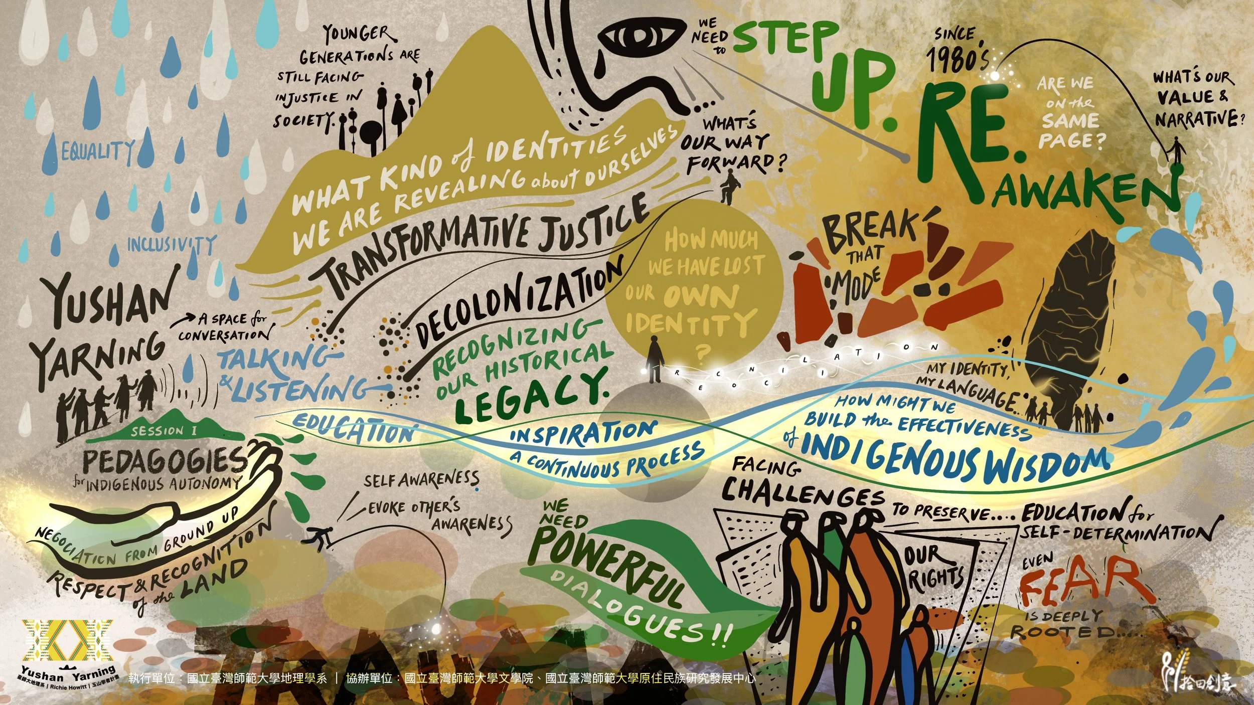 與/玉山對談 01 ｜玉山學者計畫 －現場即時敘畫 英文版 2024