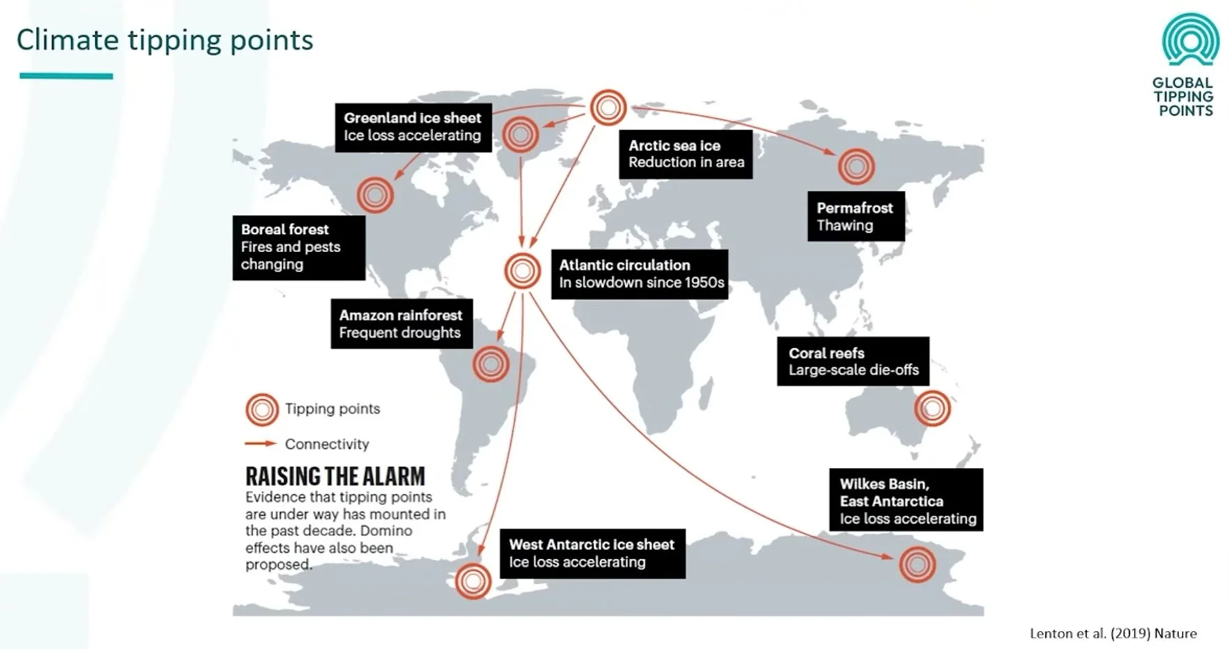 National Emergency Briefing: Tipping Points
