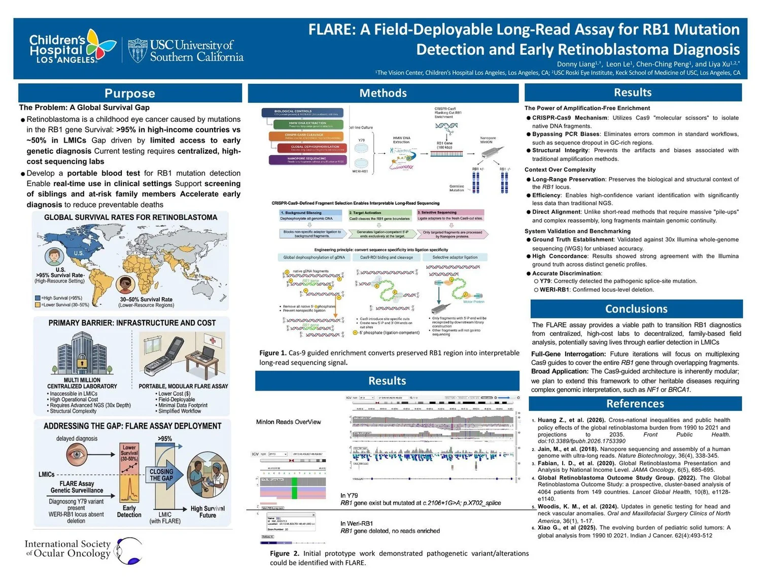 FLARE poster by Liya Xu and team — A Field-Deployable Long-Read Assay for RB1 Mutation Detection