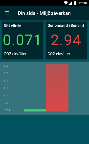 Din sida 4 - Miljöpåverkan.png