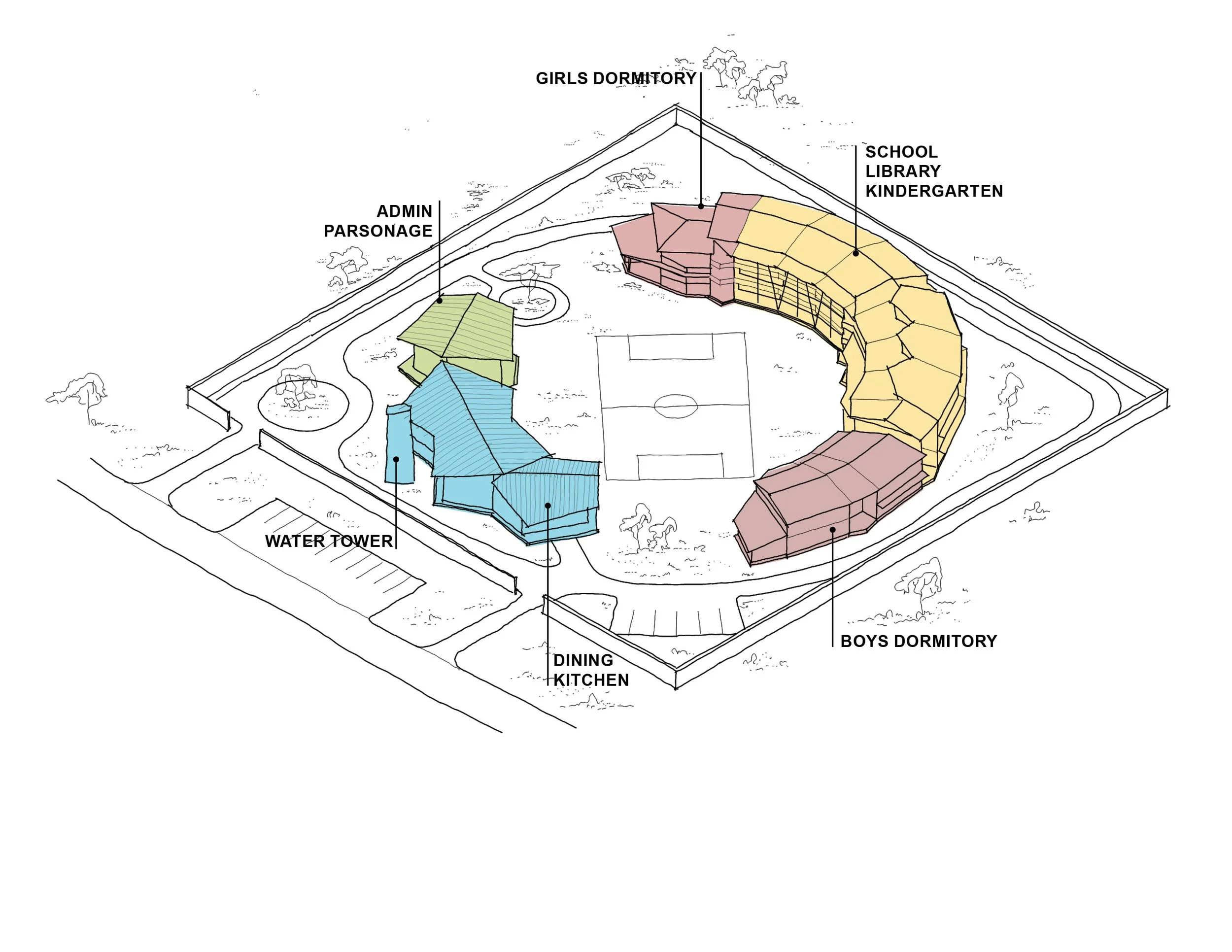 The Rising Hope campus map with buildings including girls dormitory, boys dormitory, administration/parsonage, dining/kitchen, water tower, school, library, and kindergarten, surrounding a central sports field.