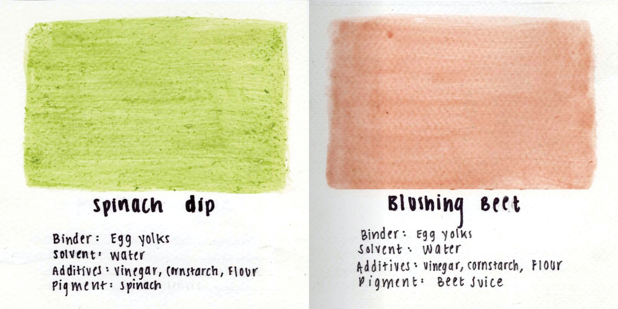 Two organic paint samples, a green swatch called "Spinach Dip" and a pink one called "Blushing Beet," with recipes involving egg yolks, water, vinegar, cornstarch, flour, and beet juice.