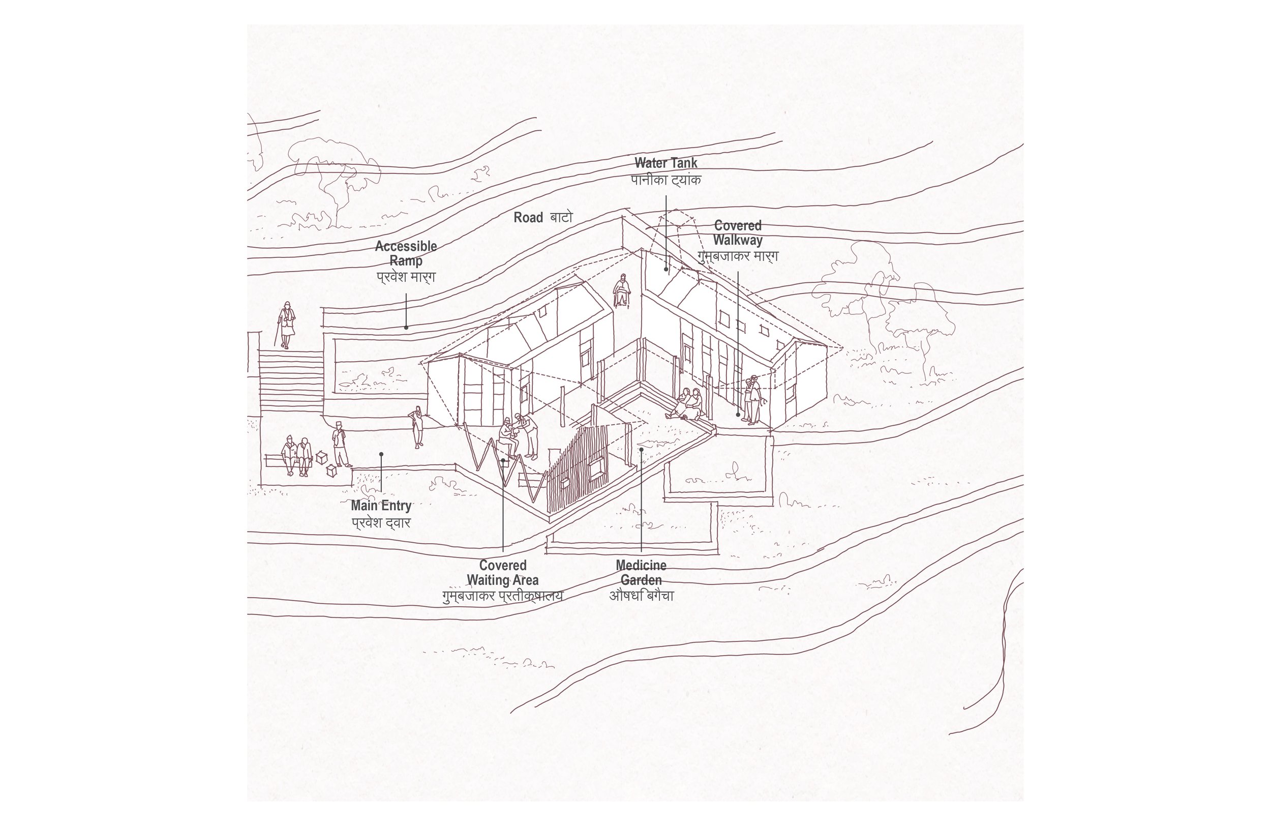 Line drawn axon drawing of the Ekuwa Health Post showing covered walkway, main entry, waiting area, and medicine garden, along with small illustrations of patients.