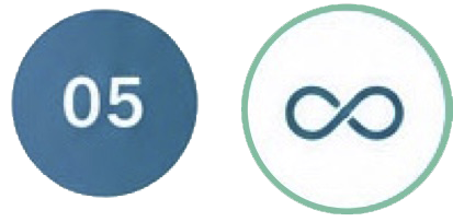 The Self-System Pathway-Integration