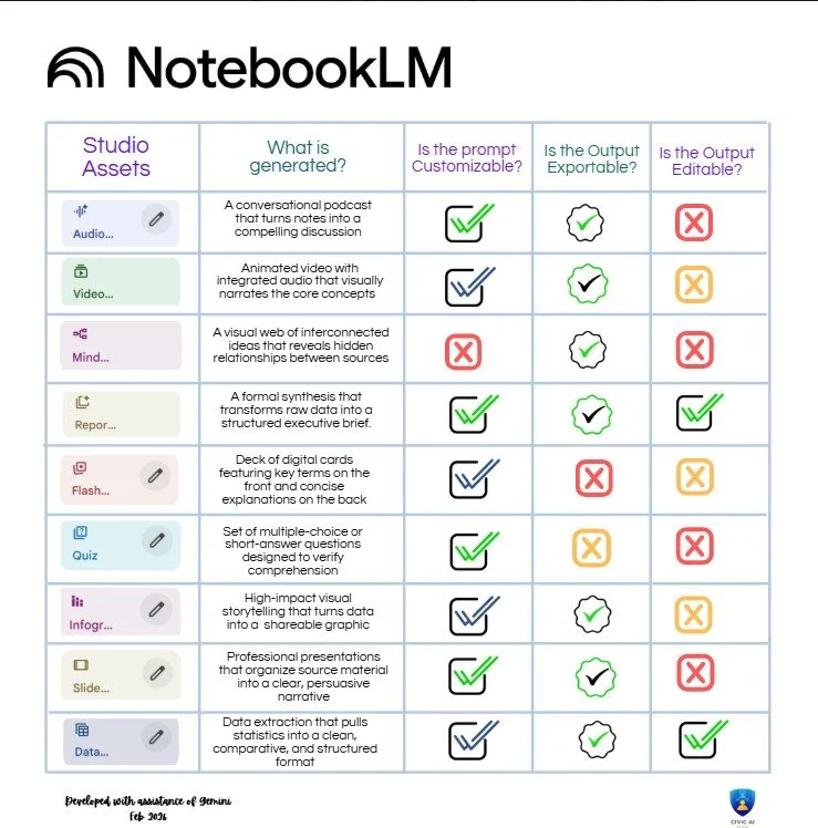 Podcasts, Decks, Infographics - its a multimodal feast