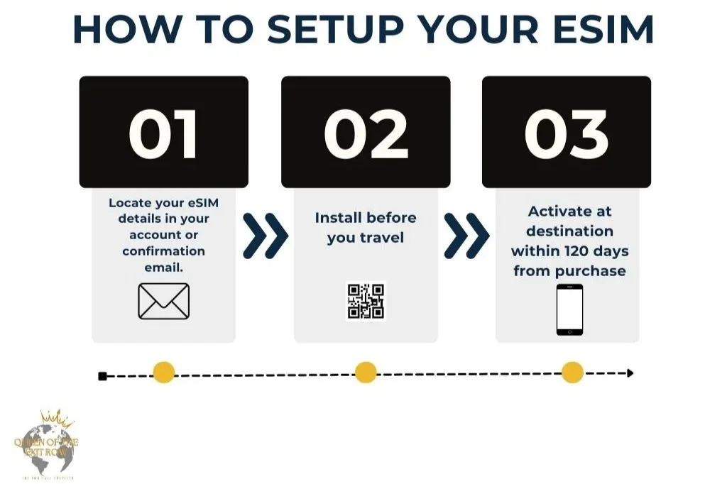 how to install an esim