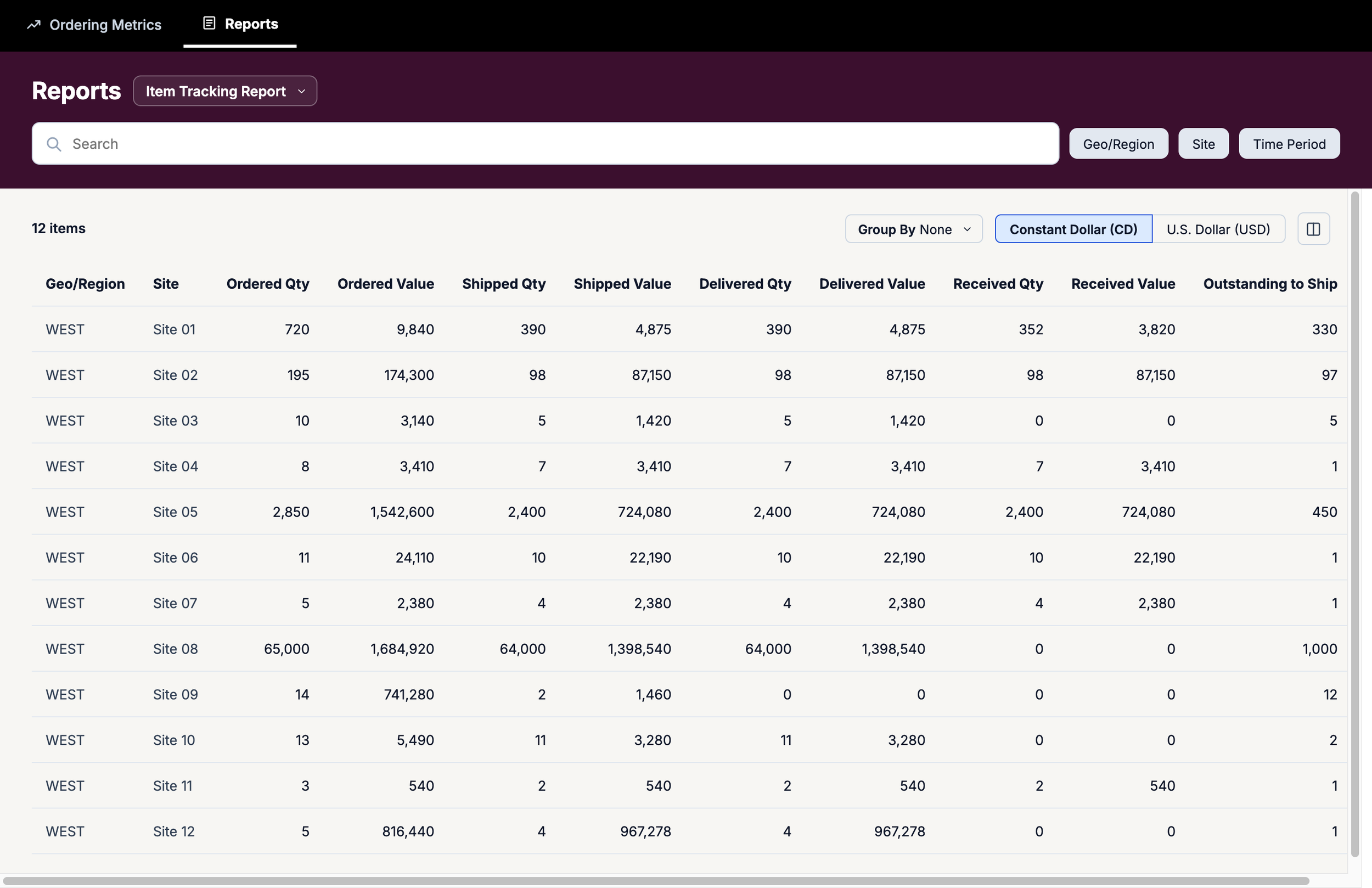 Later version of Reports page containing tabs for each report (such as Item Tracking Report), search, and a table with more details about the selected report (like detailed item information)
