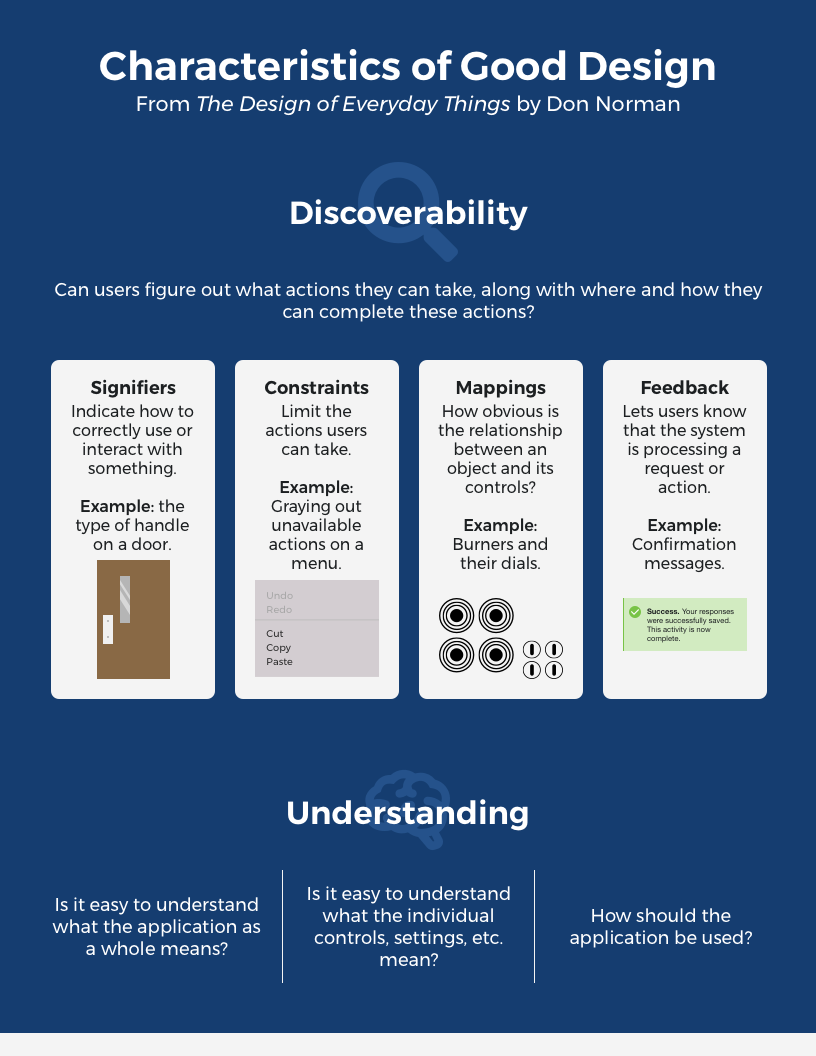 Characteristics of Good Design infographic. The first section, Discoverability, notes ways to make designs more discoverable. The second section, Understanding, notes the importance of making sure all parts of the design are easy to understand.