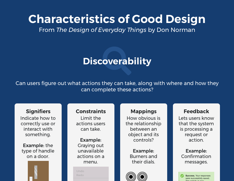 “Characteristics of Good Design” Infographic