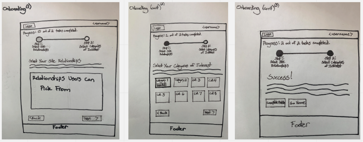 Wireframe sketches created with Sharpie showing three different screens for the uCern onboarding process.