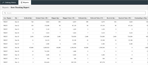Later version of Reports page containing tabs for each report (such as Item Tracking Report), search, and a table with more details about the selected report (like detailed item information)