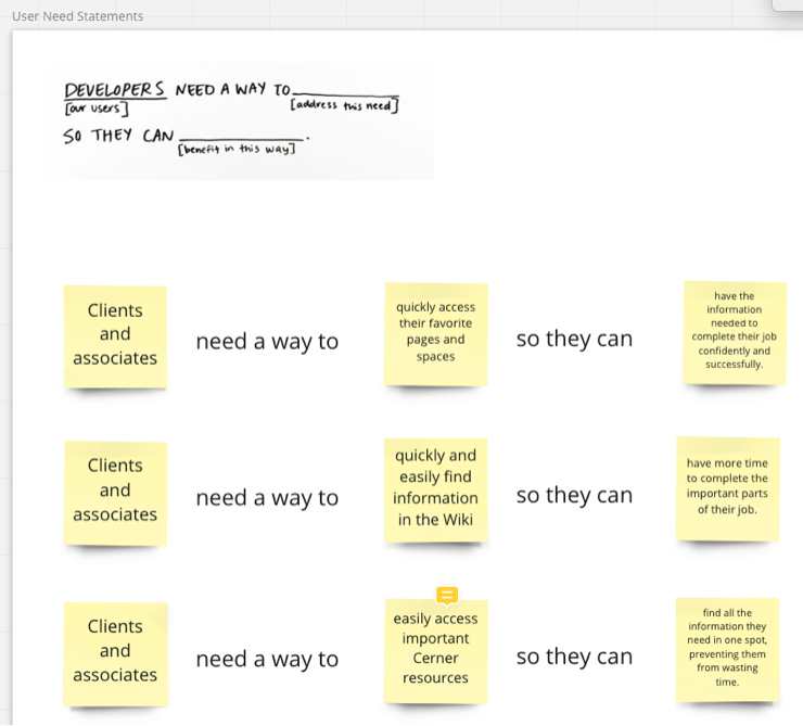 Post-it notes detailing 3 different user need statements for Cerner Wiki.