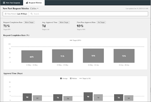 Later version of Metrics page