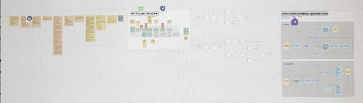 Project exploration notes in FigJam file. Content intentionally illegible.