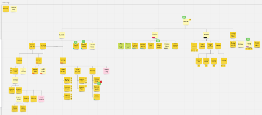 Post-it notes detailing Vault's updated navigation structure and options