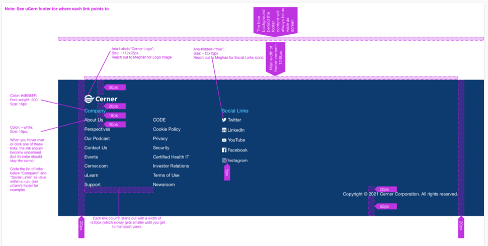 Footer mockup with annotations