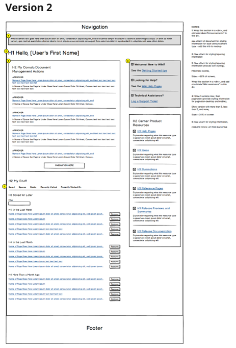 Version 2 wireframe with annotations for the updated Wiki dashboard