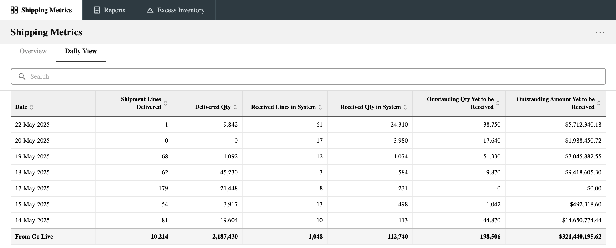 Initial Shipping Metrics page containing tabs for different views, search, and table with shipping info for different dates