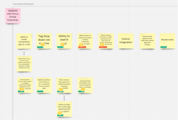 Post-it notes describing the different goals and features for the updated Vault site