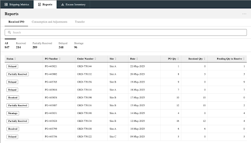 Initial design for Reports page; contains tab for each report (such as Received PO), search, and ability to filter table by inventory status