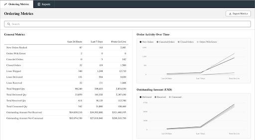 Inventory Management Application