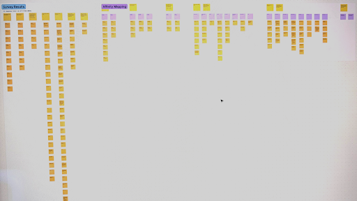 Survey notes organized in FigJam; intentionally illegible