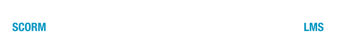 Diagram illustrating the connection between SCORM and LMS with a series of dots.
