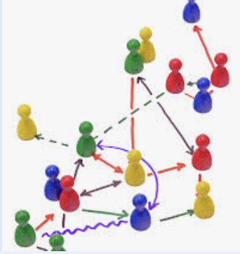 Constellations systémiques