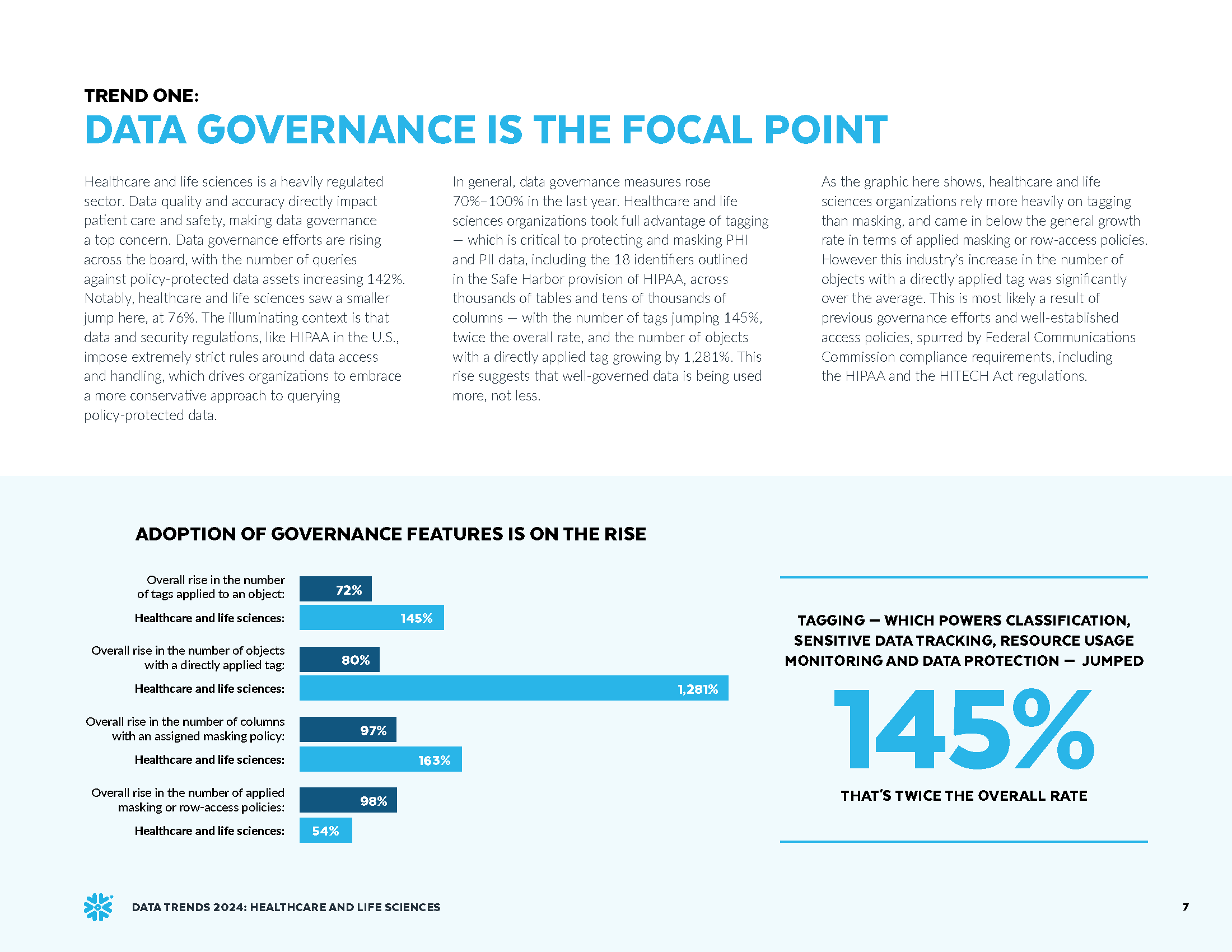 Data-Trends-2024-Healthcare-and-Life-Sciences 7.png