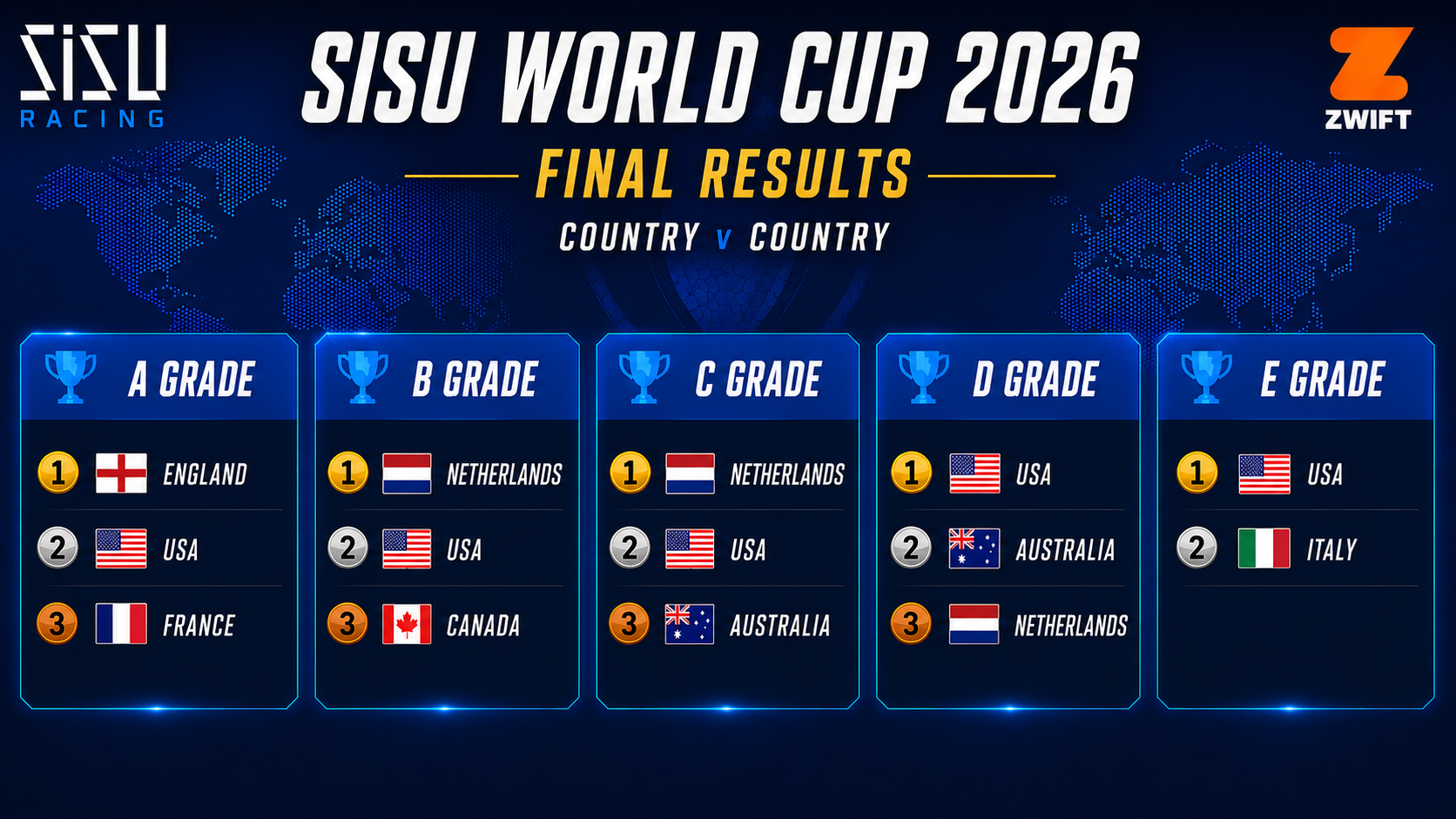 England, Netherlands and USA Crowned World Champions