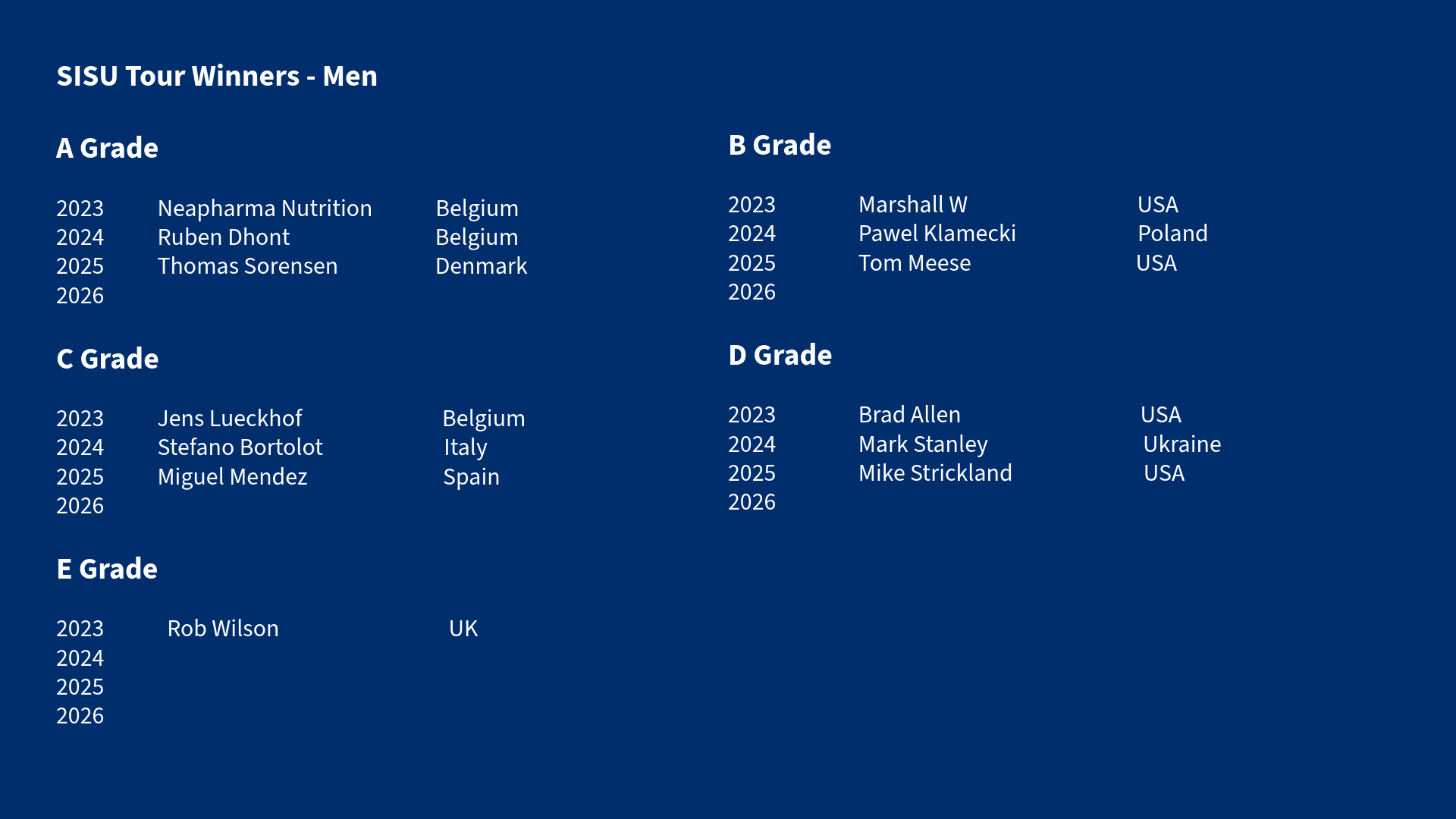 SISU Series-11-SISU Tour Winners - Men-2.png