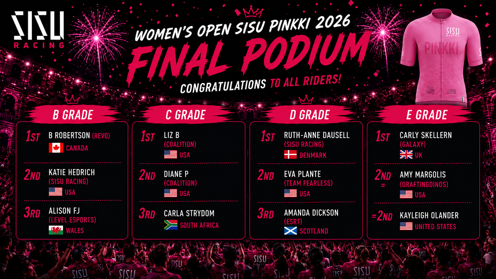SISU Women’s Pinkki 2026 – FINAL RESULTS