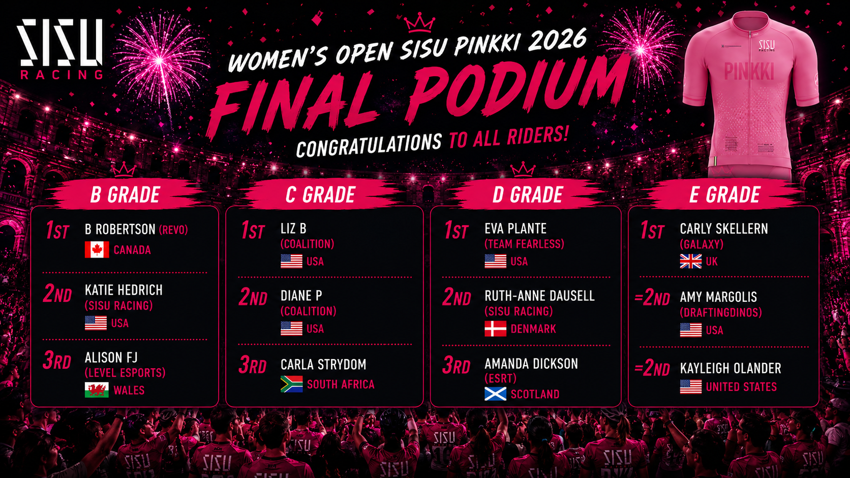 SISU Pinkki - Women's Final Podium.png