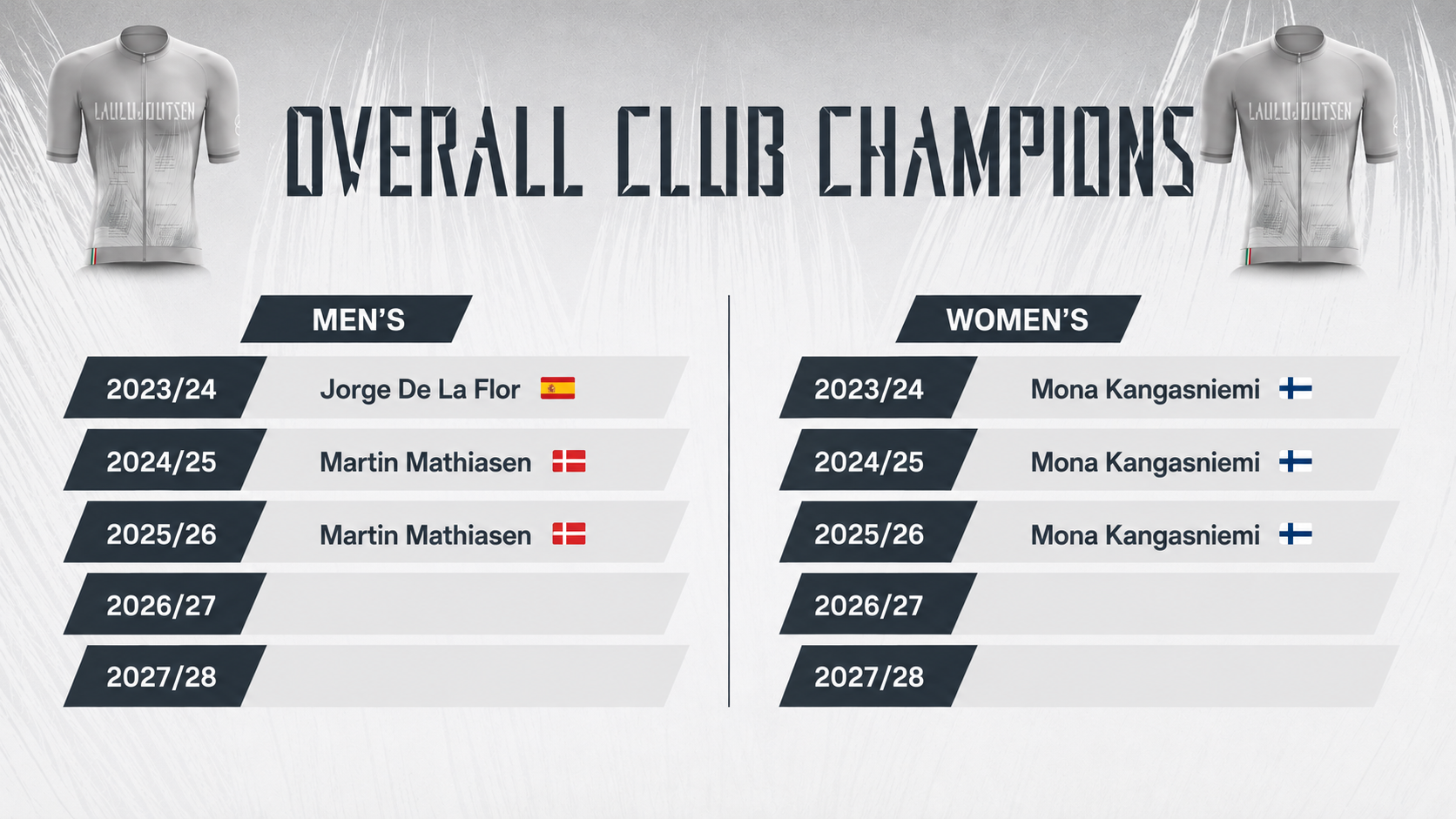 Overall Club Champions.png