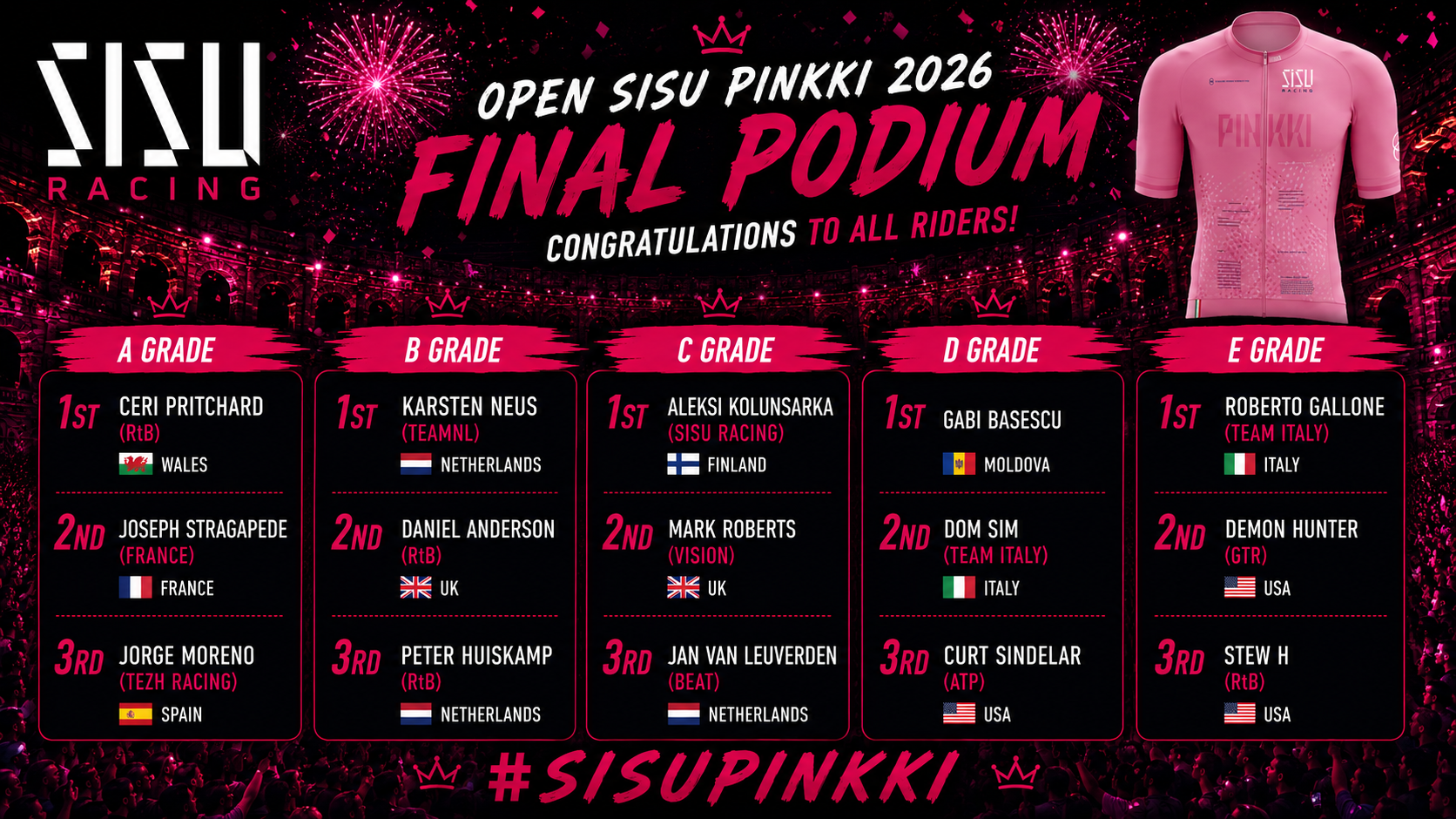 SISU Pinkki 2026 – Open FINAL RESULTS
