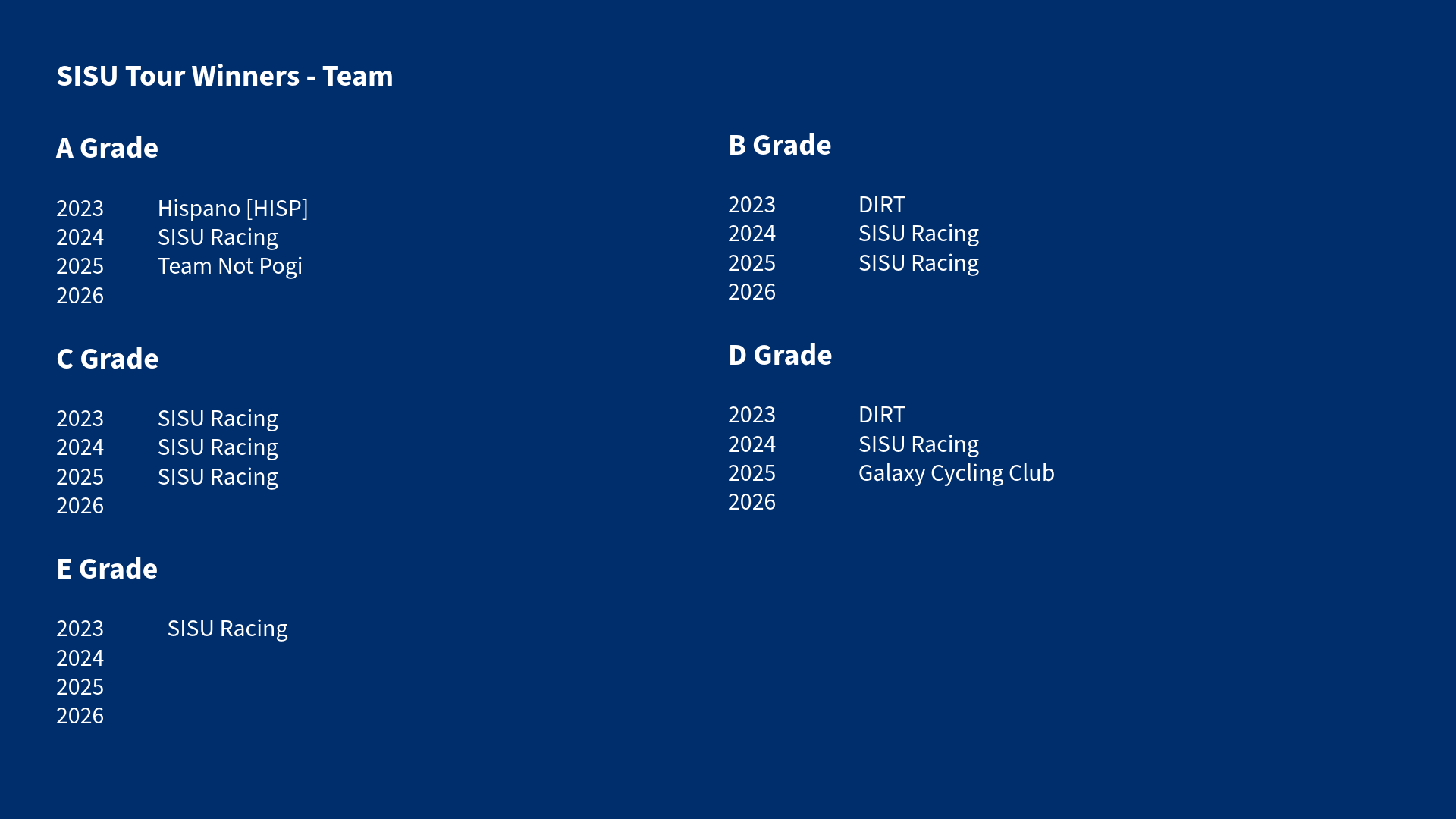 SISU Series-13-SISU Tour Winners - Team-2.png