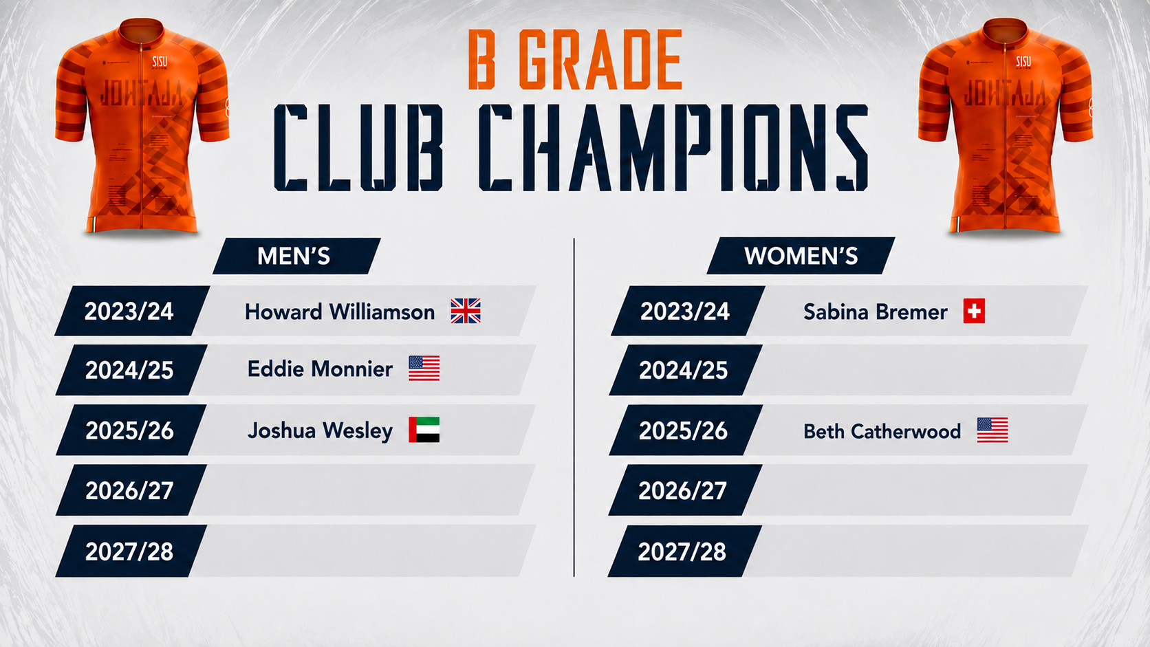 B Grade Champions.png