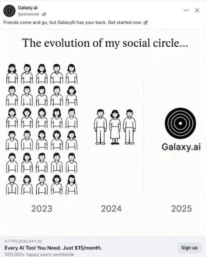 Galaxy.ai advertisement showing how the evolution of a social circle goes from a group of people in 2023, to 3 people in 2024, and to zero in 2025 with the introduction of Galaxy.ai.    