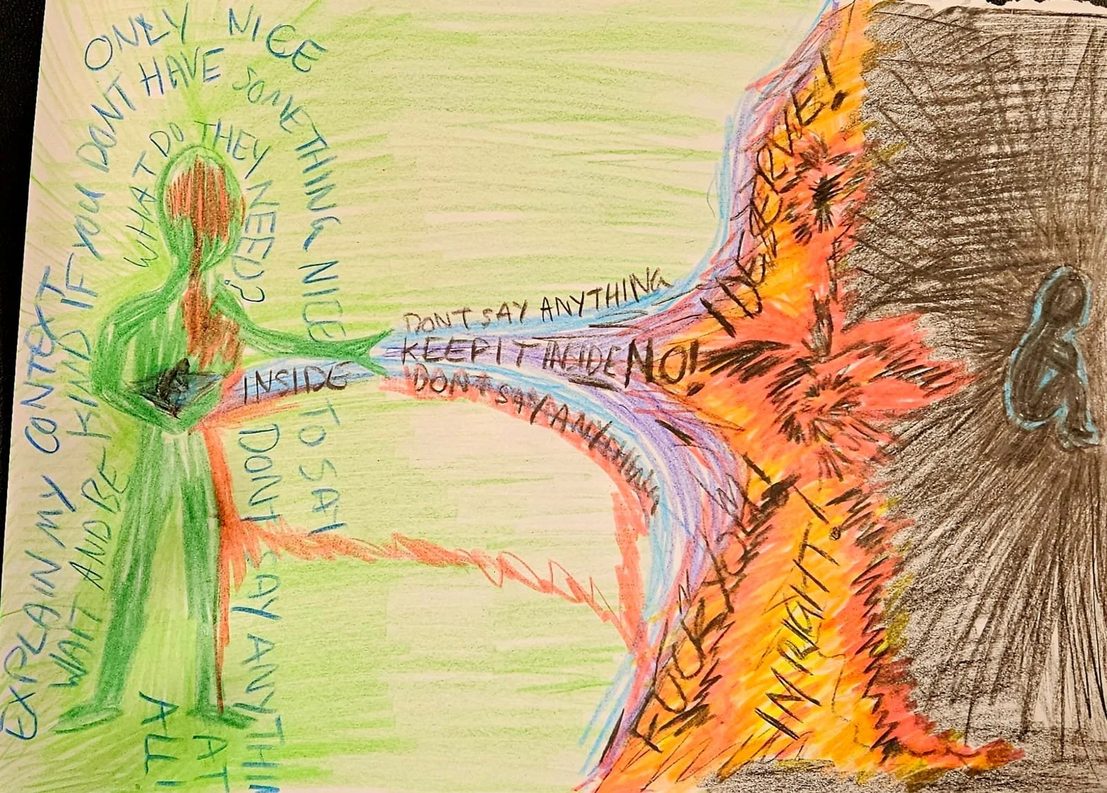 "Caretaking part, Rage part and powerless exile" - Drawn on A4 Paper with colour pencils, during online L1 training as a PA where I had a demon with Jenny Fiebig July 2026