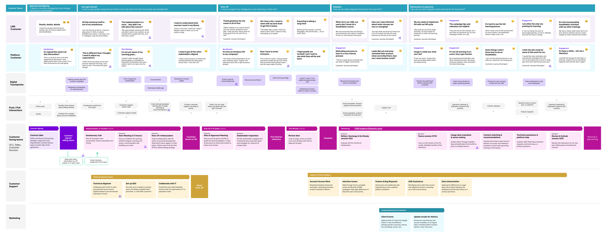 Admin Onboarding — Emily O'Brien