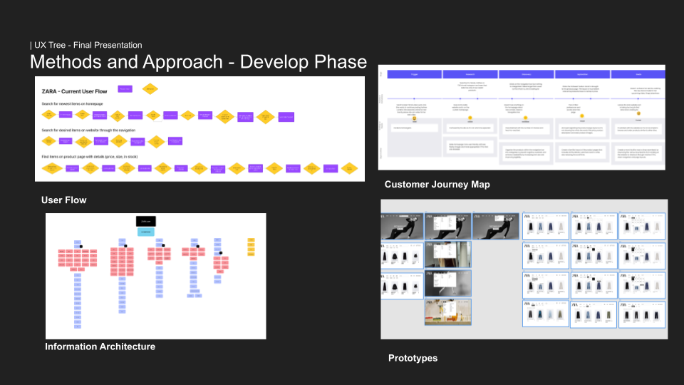 UX Tree Final Presentation (3).png