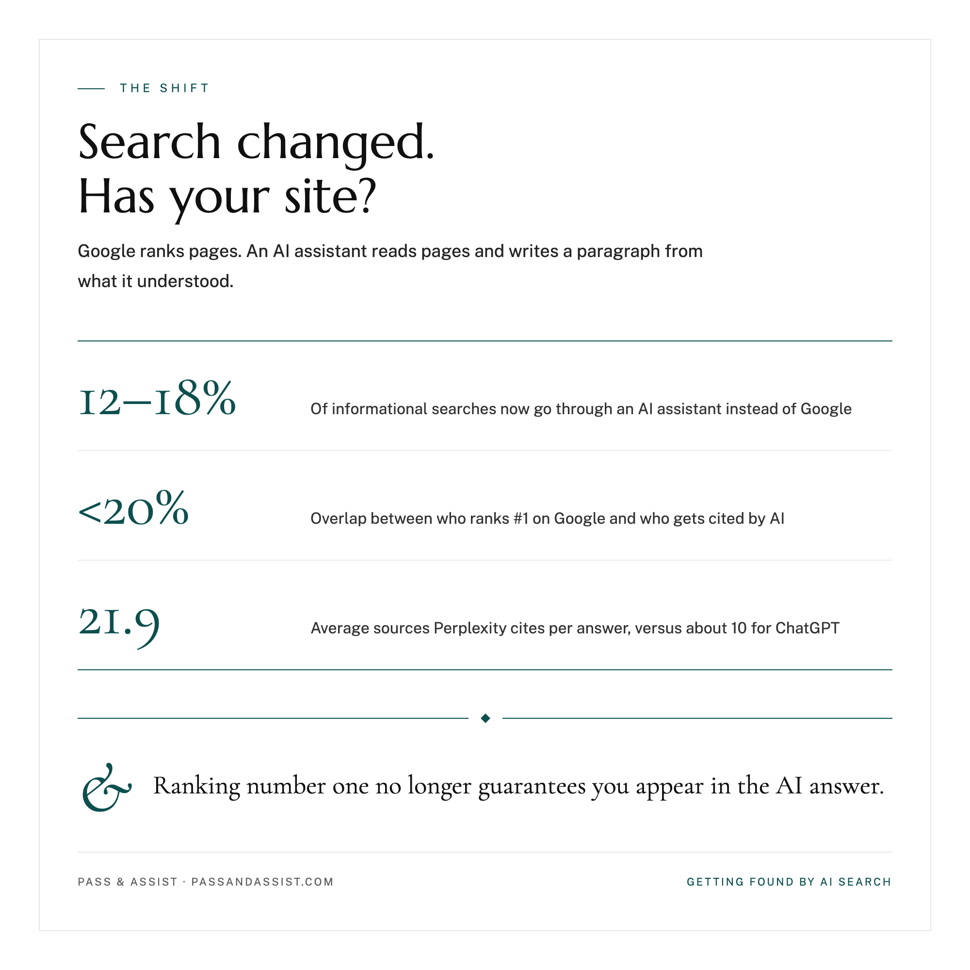 AI Search Guide Product Graphics2.png