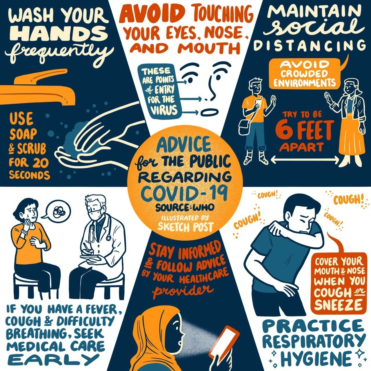 Covid-19 Sketchnotes