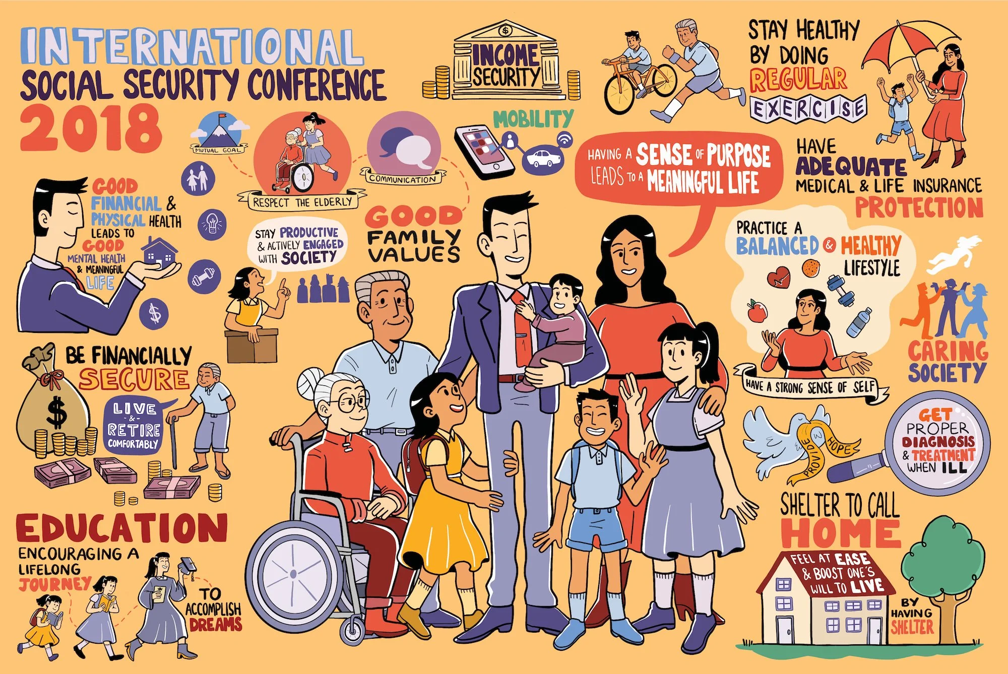 ISSC Mural Sketchnote