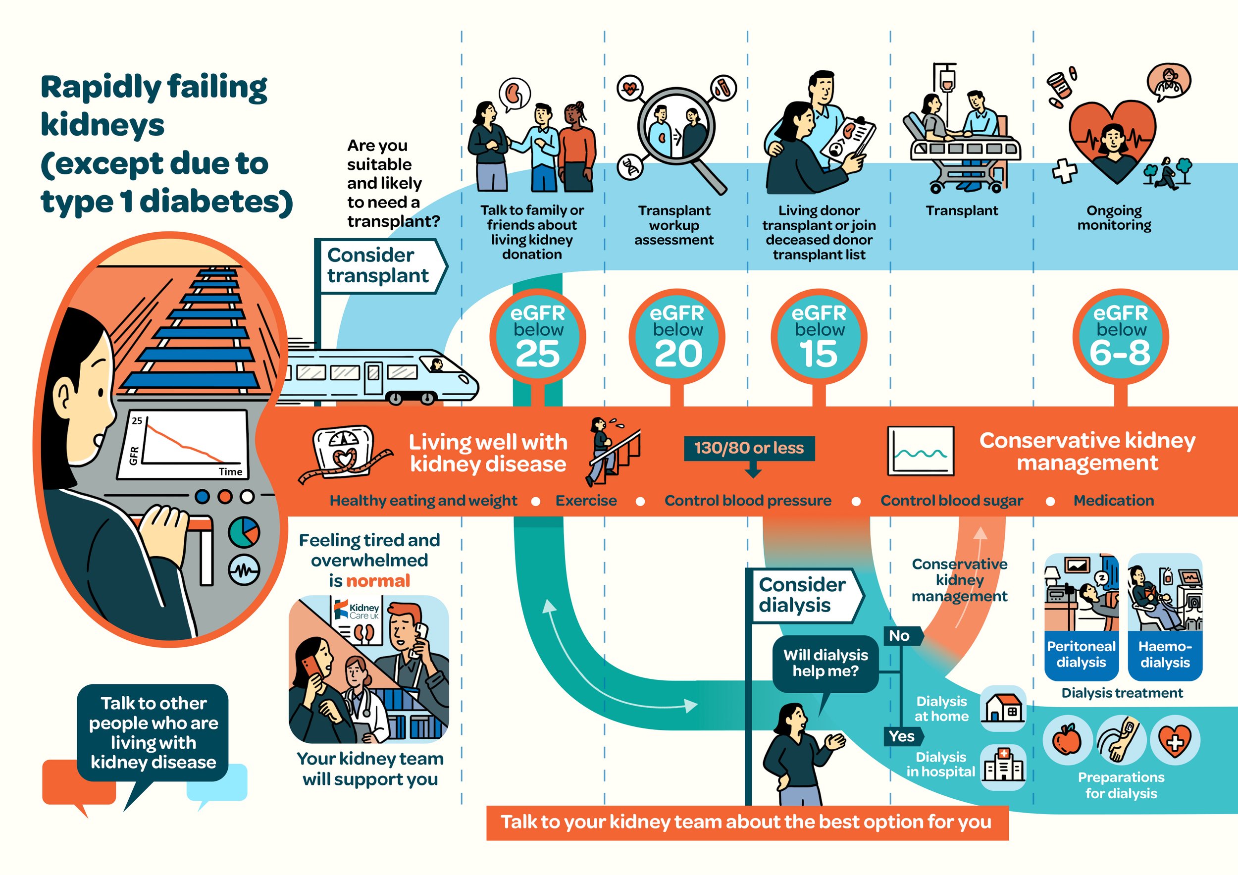 2439KIDN_Kidney Care UK_1_Final_MKS.jpg