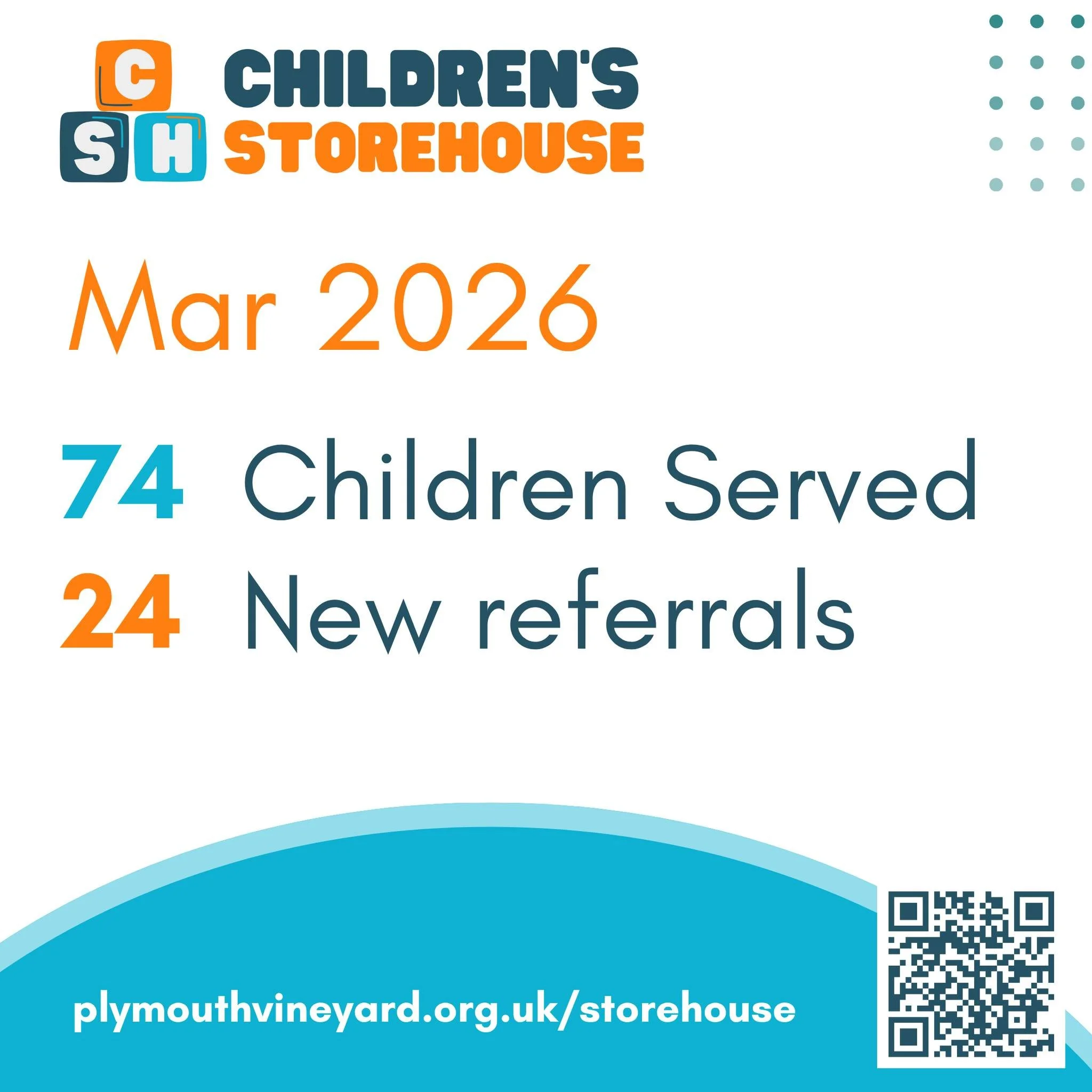 March Impact ✨
Because of your support, we were able to:
&bull; Serve 74 children
&bull; Support 38 families
&bull; Pack 78 bags of essentials
&bull; Answer 38 calls for help
This is what community looks like.

Join our Friends community &mdash; link
